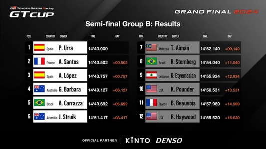 Semi-final Group B: Results